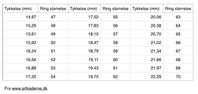 Skema til beregning af figerringes størrelse